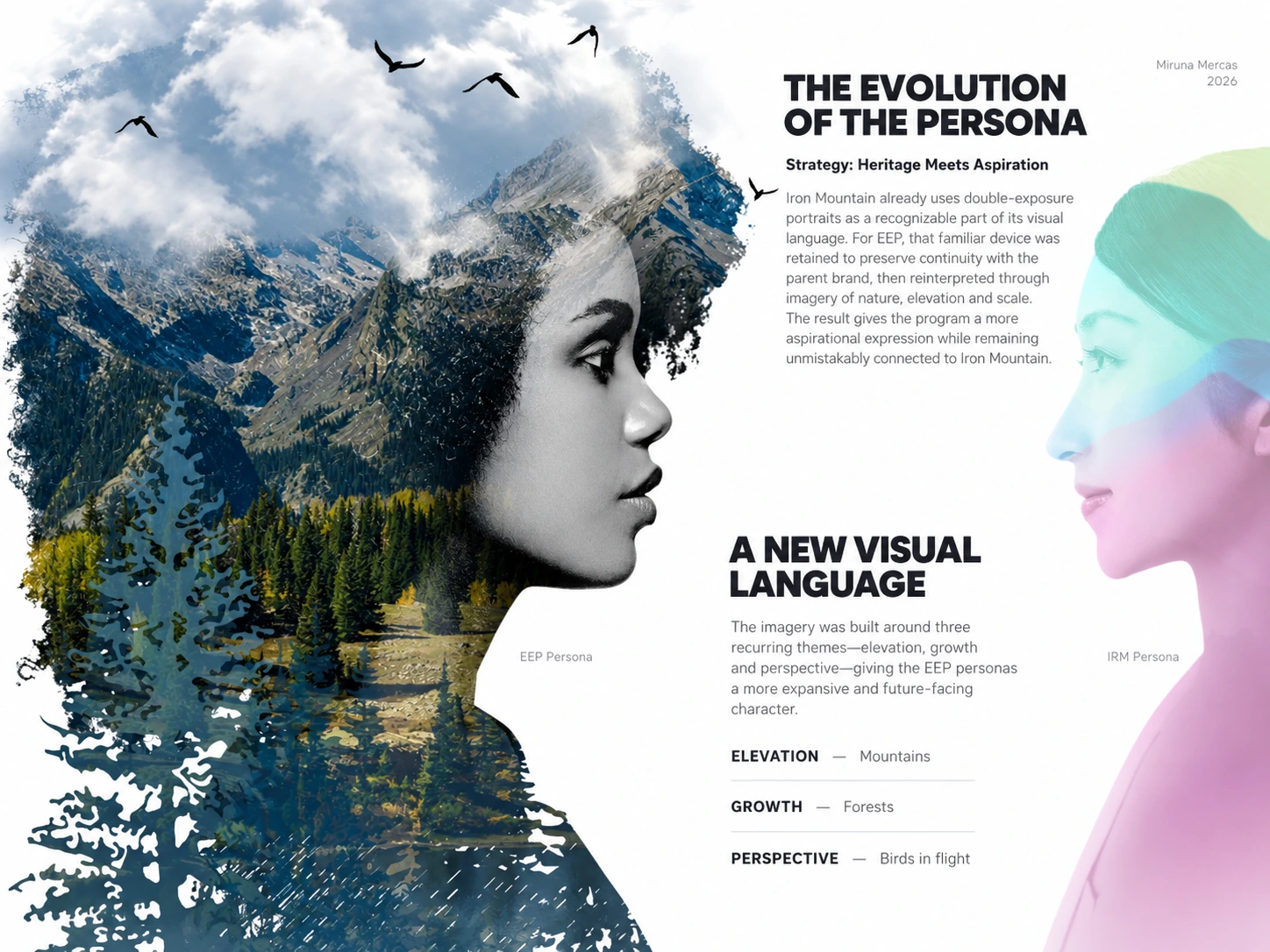 The evolution of the persona — strategy, heritage meets aspiration